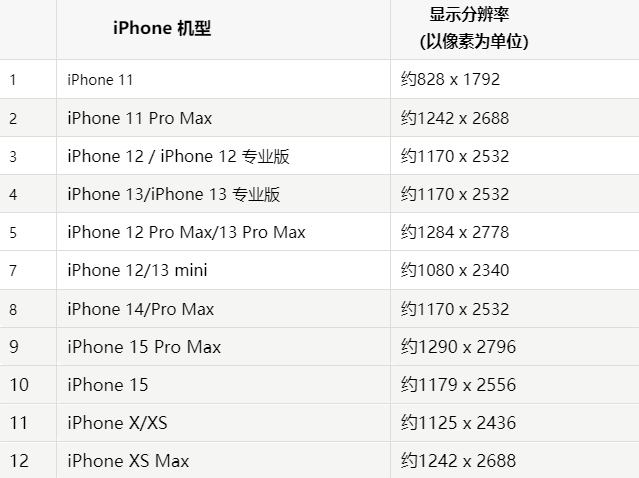 苹和硕果维修分享iPhone主屏幕壁纸显得模糊怎么办