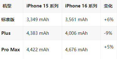 和硕苹果16维修分享iPhone16/Pro系列机模再曝光