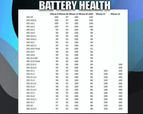 和硕苹果手机维修分享iOS16.0.2值得升级吗 