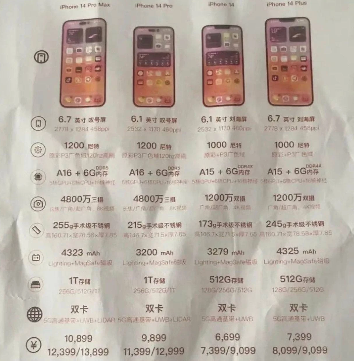 和硕苹果14维修分享苹果 iPhone 14 预售价现身 