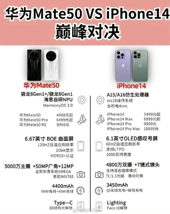 和硕苹果14维修分享iPhone14和华为mate50，应该怎么选 