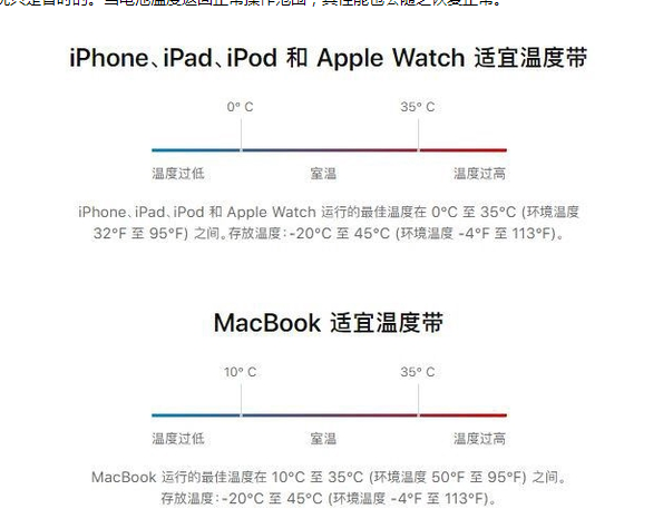 和硕苹果13维修分享iPhone 13耗电越来越快怎么办 