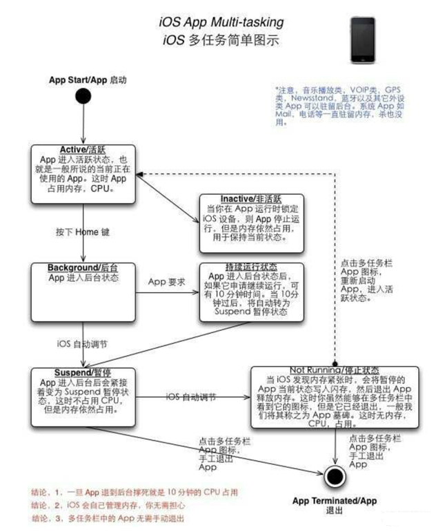 和硕苹果手机维修分享iPhone 为什么不加大内存 