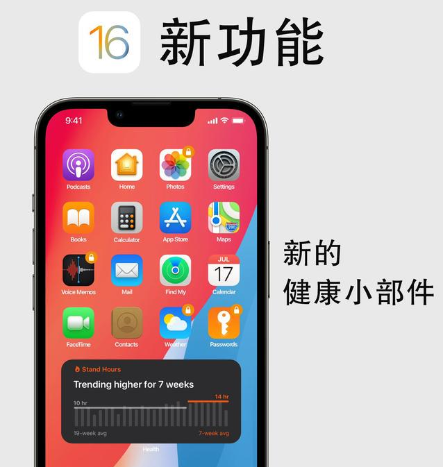 和硕苹果手机维修分享iOS16新功能汇总 