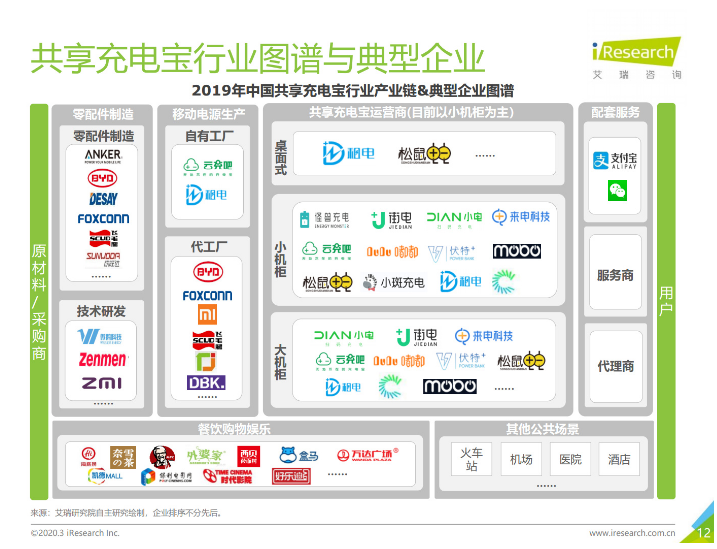 和硕苹果手机维修分享iPhone 12 如何安全使用共享充电宝 