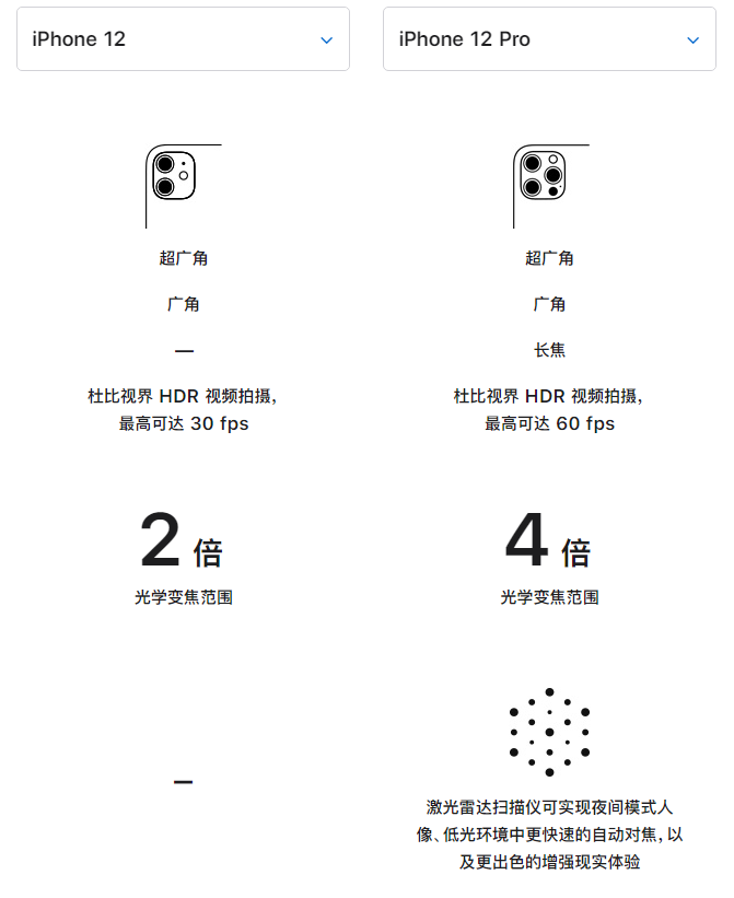 和硕苹果手机维修分享苹果 iPhone 12 与 iPhone 12 Pro 选哪款 